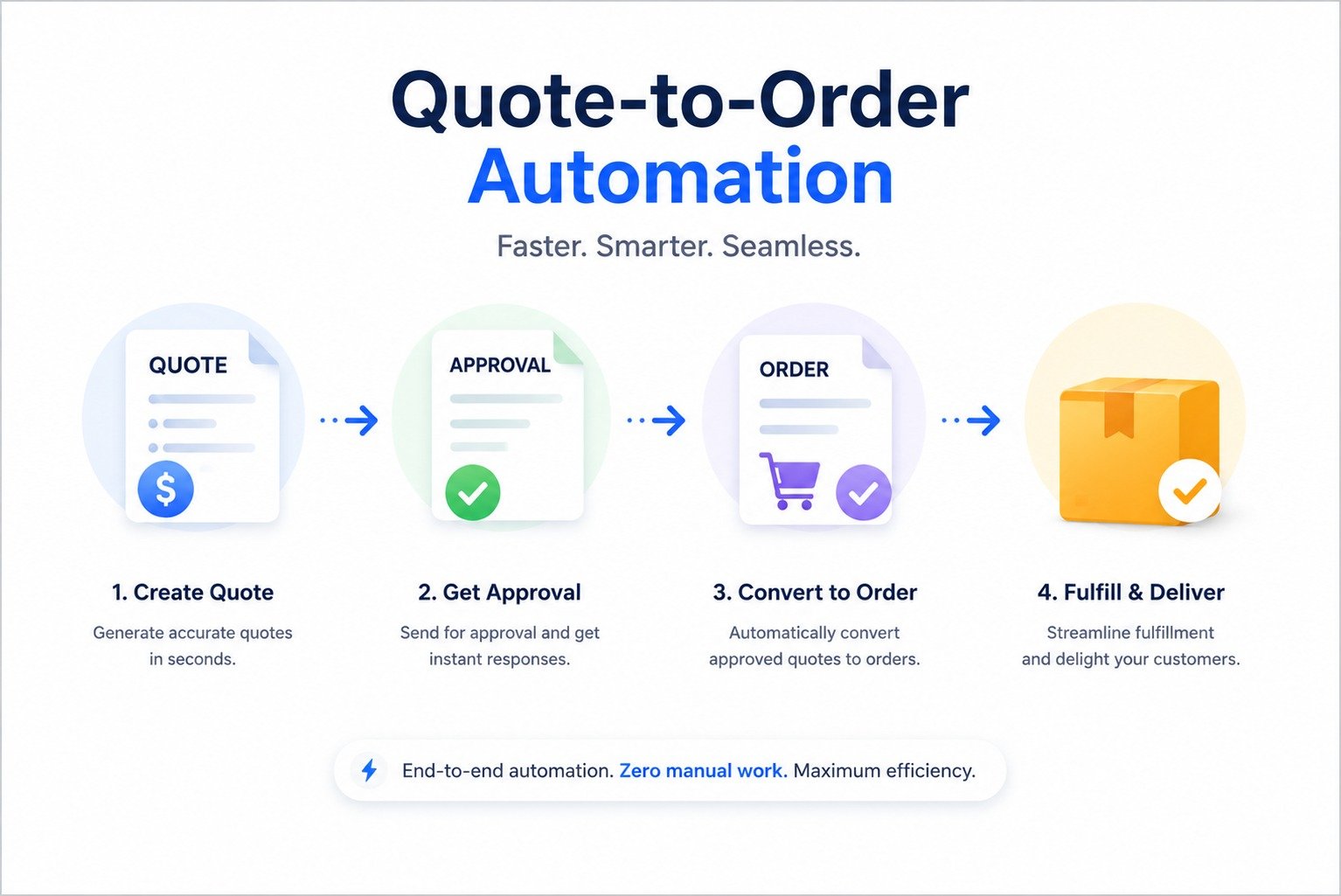 ERP order management